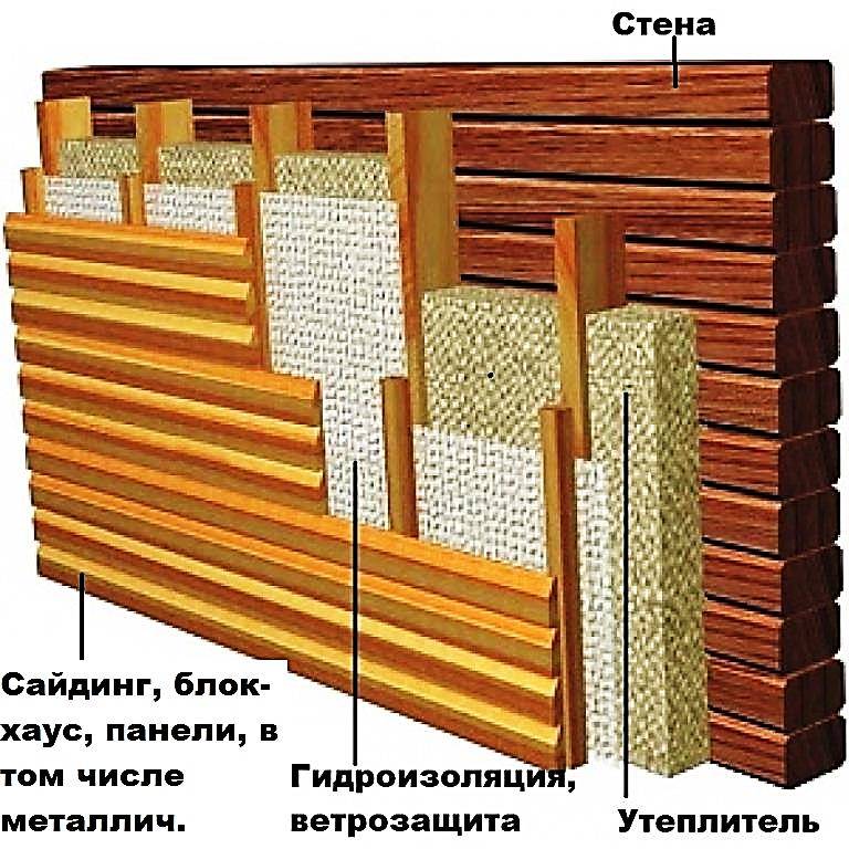 Утепление стен в деревянном доме изнутри - всё об отоплении и кондиционировании