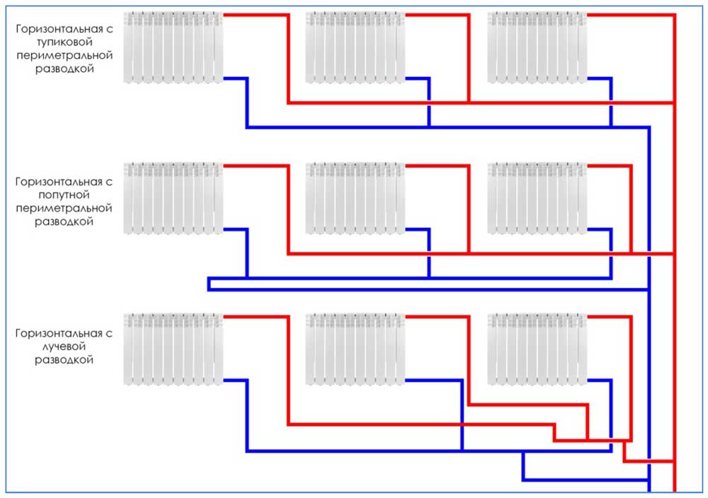 Схема однотрубного отопления частного дома закрытого типа на примерах
