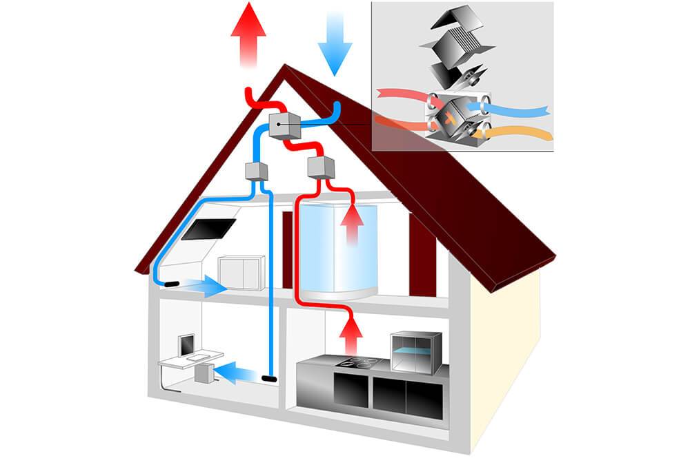 Как сделать правильно вентиляцию в частном доме