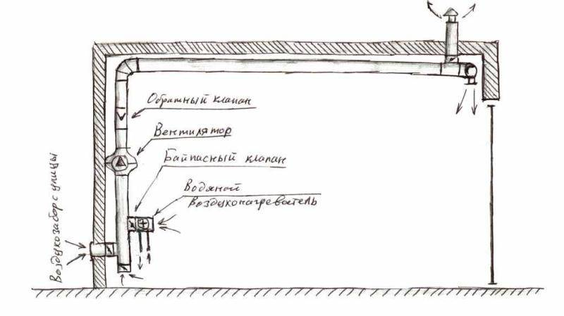 Устройство вентиляции погреба с одной и двумя трубами: обзор важных технических аспектов