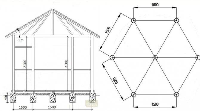 Беседки с шестигранной крышей: чертеж проекта, как сделать своими руками шестиугольную беседку