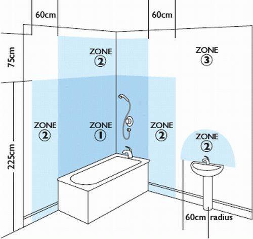 Высота крана от ванны