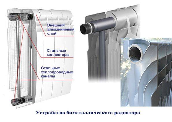 Стальные или биметаллические радиаторы что лучше: сравнение, плюсы и минусы