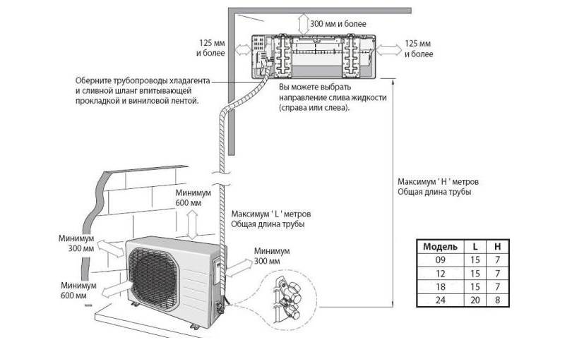 Можно ли установить внутренний блок кондиционера