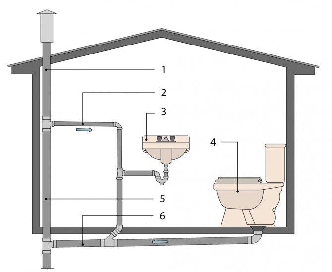 Правильное устройство канализации в многоэтажном доме