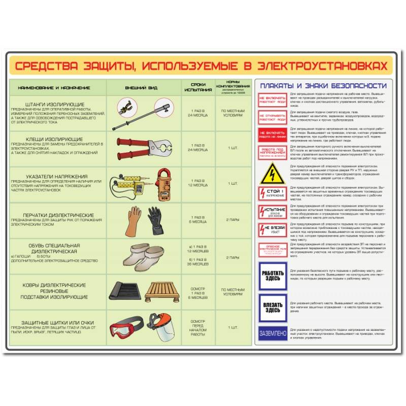 Электрозащитные средства. краткая классификация и описание