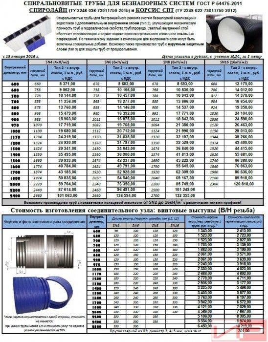 Выбор пластиковых канализационных труб, материал, диаметры и цены
