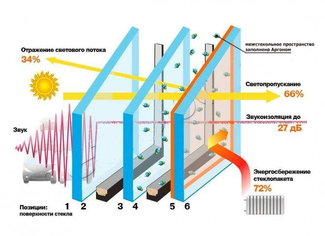 Теплоотражающий экран за радиатором | блог инженера теплоэнергетика