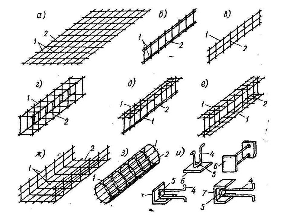 Конструкции арматурной сетки. Каркасы арматурные плоские и пространственные. Пространственный арматурный каркас чертеж. Чертеж каркаса арматуры. Сварка арматурных каркасов чертежи.