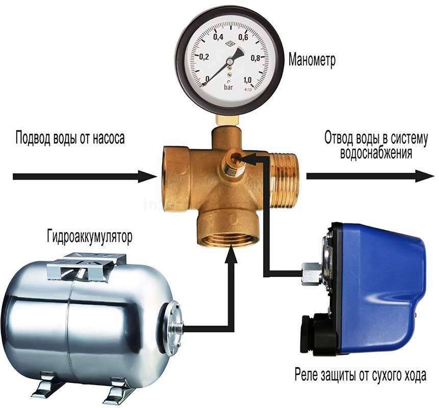Реле давления воды: что это, как работает + как производится его регулировка