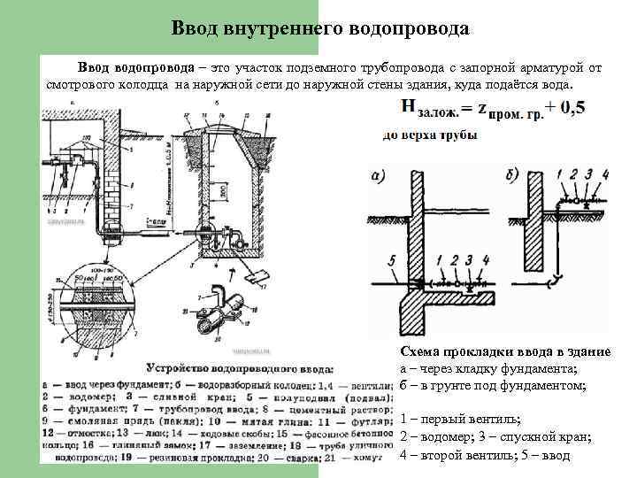 Ввод водопровода. Схема ввода водопровода в дом. Ввод схема устройства внутреннего водопровода. Схема ввода водопровода в здание 2 трубопровода. Ввод водопровода в здание схема.