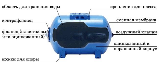 Гидроаккумулятор для системы отопления
