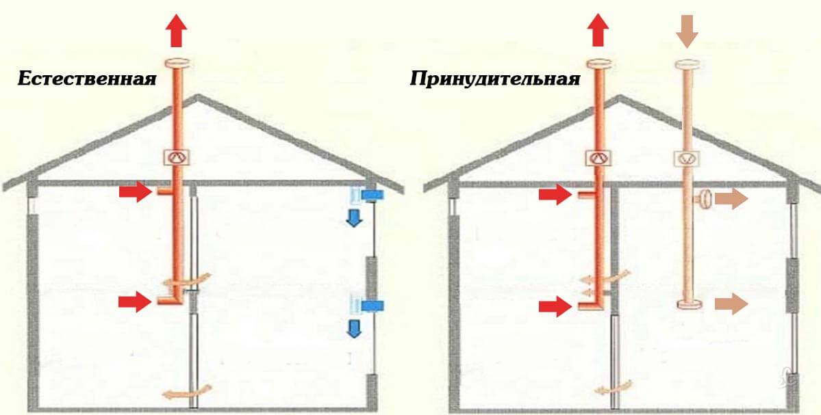 Как правильно сделать вытяжку в погребе - схема системы вентиляции своими руками