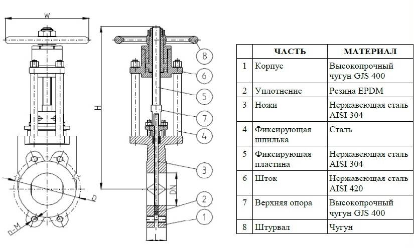 Арматура для водоснабжения: виды, назначение, выбор | гидро гуру