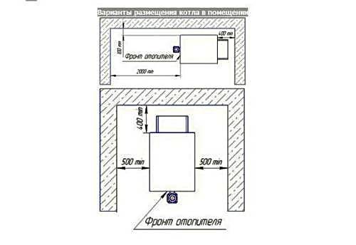 Правила и нормы установки газового котла в жилых помещениях