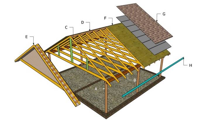 Ремонт крыши гаража: как сделать своими руками и выбор материалов