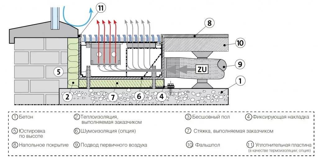 Отопление в доме пирог