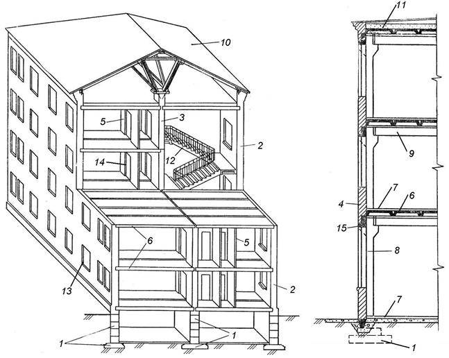Важные сведения о разных типах вентиляции деревянных, панельных и каркасных домов