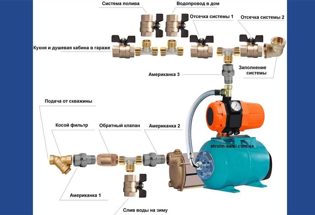 Подключение станции водоснабжения: инструкция по монтажу | гидро гуру