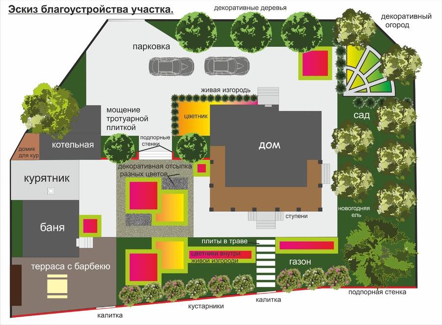 Планировка земельного участка своими руками: схема расположения построек на территории под строительство в 6, 10 и 12 соток с фото и проект размещения дачного дома