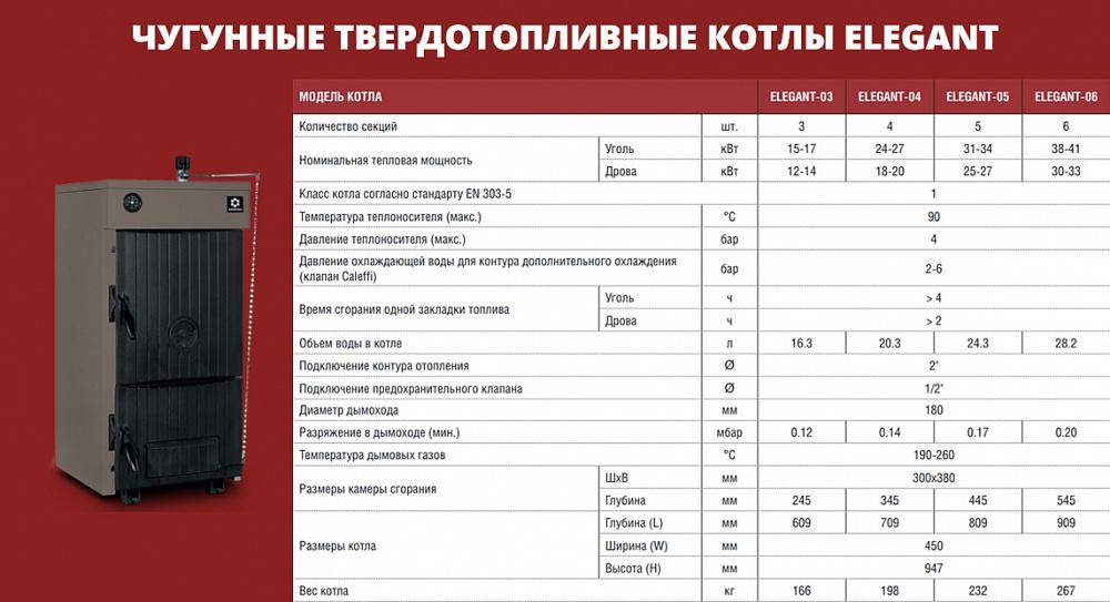 Российский газовый котел сиберия 17: устройство, отзывы владельцев, а также технические характеристики и инструкция по эксплуатации