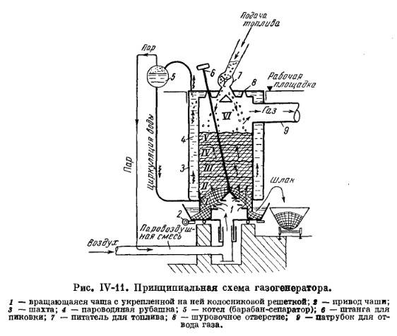Газогенератор или самодельные котлы длительного горения на дровах: устройство