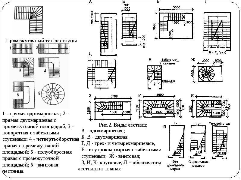 Обозначение лестницы на схеме