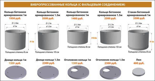 Как рассчитать объем бетонного кольца: опорное кр 6 бетона