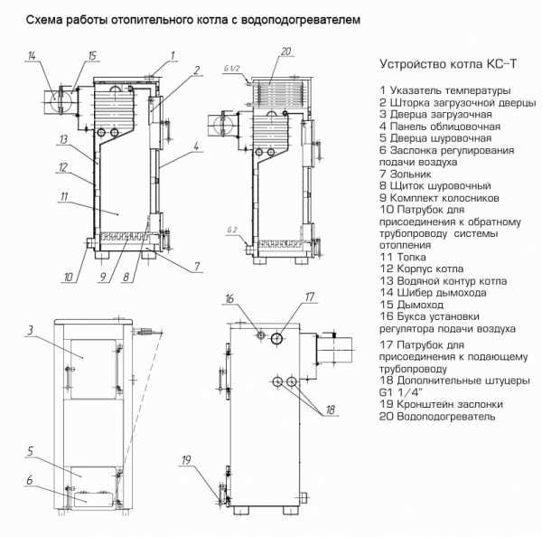 Документация на котлы и отопительное оборудование конорд | ростов-на-дону