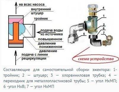 Что такое эжектор - для насосной станции на vodatyt.ru