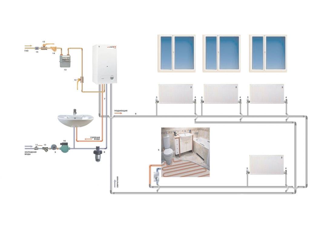 Как выбрать радиаторы отопления для квартиры и частного дома: советы специалистов