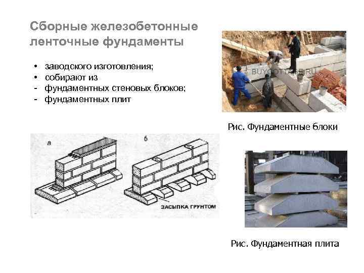 Типы ленточных фундаментов: этапы создания, плюсы и минусы, применение