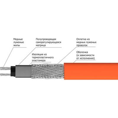 Нагревательный кабель для прогрева бетона: основные виды, применение и укладка провода пнсв