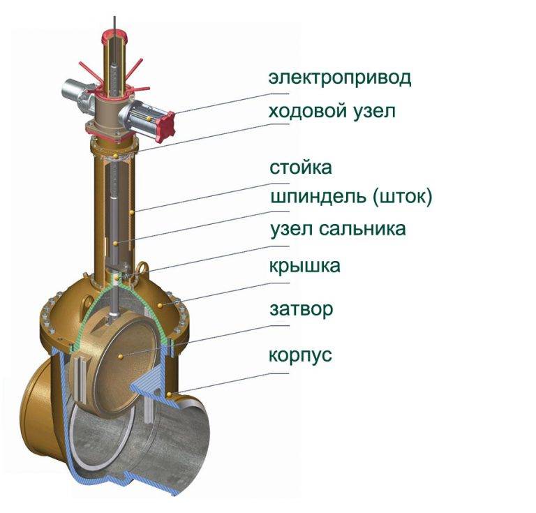 Запорная арматура для канализационных труб | группа полипластик