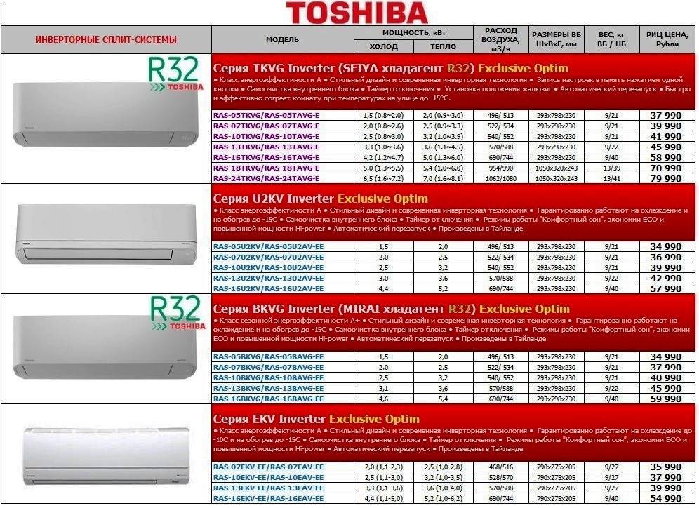Топ-7 сплит-систем toshiba: обзор лучших предложений на рынке + на что смотреть перед покупкой