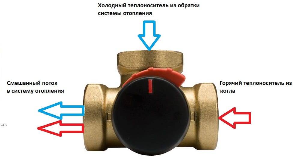 Принцип работы термостатического трехходового клапана