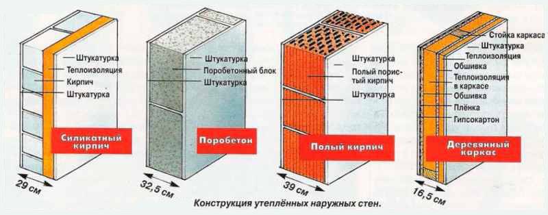 Изоляция paroc extra финский стандарт обеспечивающий тепло и тишину в доме: качественно имеет значение