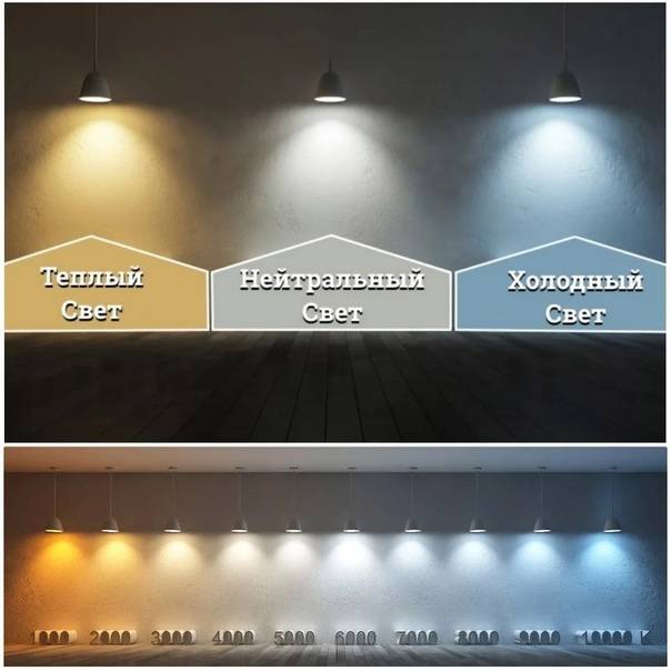 Эксперт о светодиодных лампах: чем отличаются, почему перегорают, какие покупать…