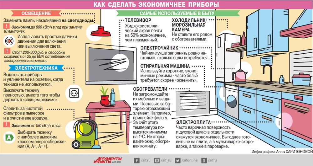 Как сэкономить электроэнергию в квартире и доме: народные способы экономии | domosite.ru