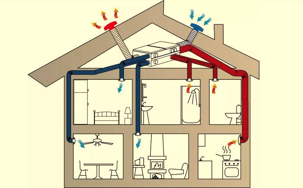 Вентиляция в частном доме из газобетона: варианты и способы сооружения