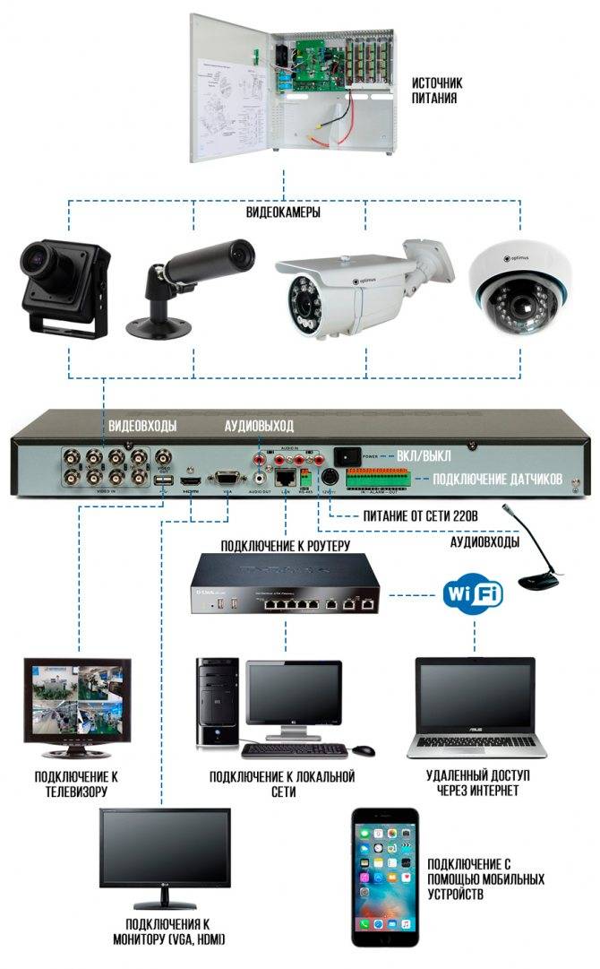 Как подключить видеокамеру или камеру видеонаблюдения к телевизору: порядок действий