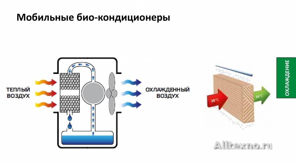 Почему сплит система плохо охлаждает: обзор возможных причин