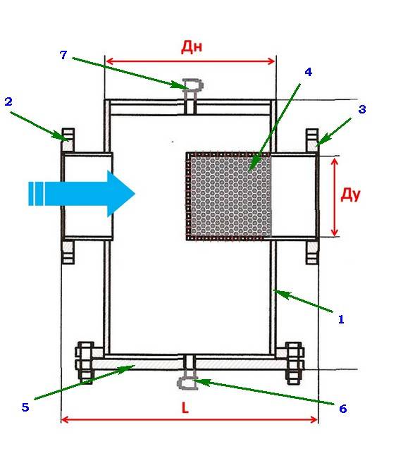 Обзор фильтров для систем отопления: грязевых, магнитных, отстойников