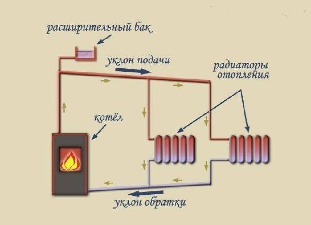 Схема парового отопления от печки