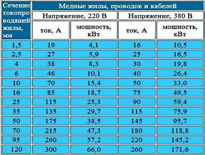 Подбор автомата по мощности