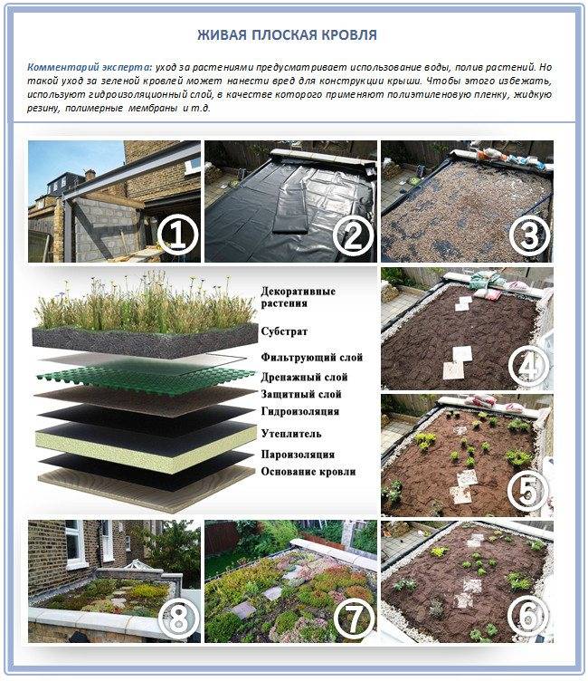 Проект крыши — особенности современных конструкций и варианты их применения (85 фото)