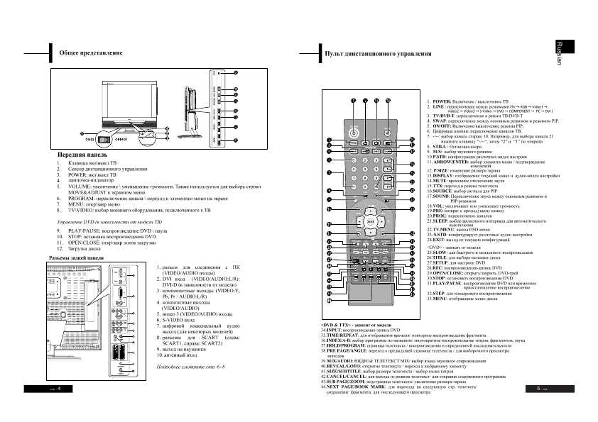 Руководство rolsen rcs-2000rt кондиционер воздуха