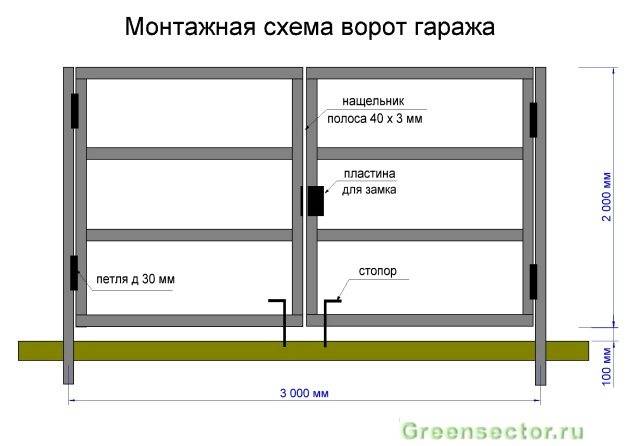 Ворота и калитка из профнастила своими руками