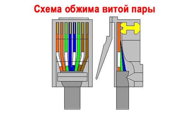 Кабельные гильзы для опрессовки проводов: виды, особенности, инструмент для обжима