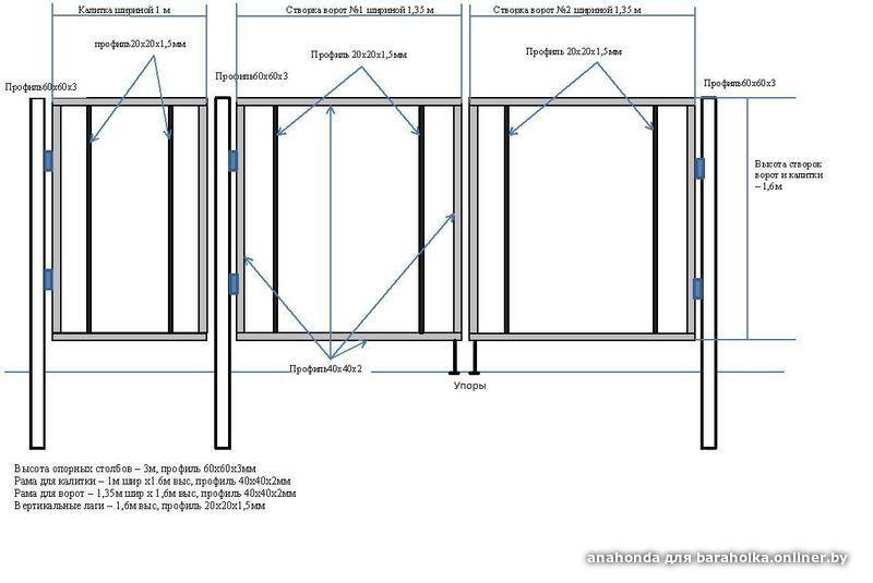 Забор и ворота с калиткой из профнастила: пошаговая инструкция установки своими руками